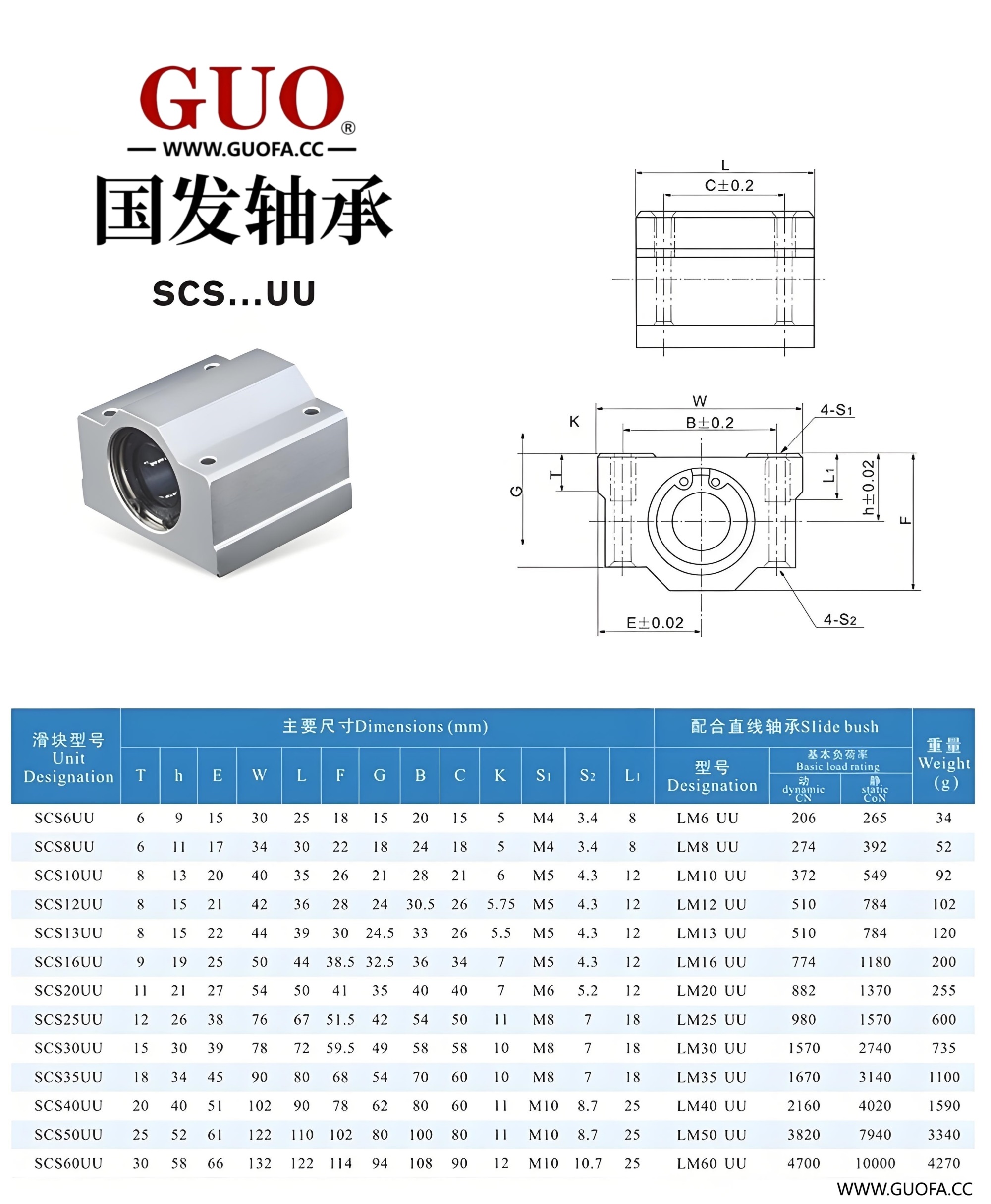 直线滑动单元滑块系列SCS.jpg