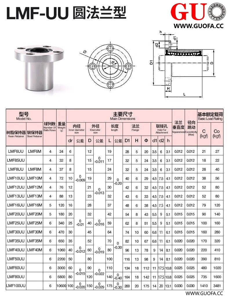 LMF直线轴承资料.jpg1.jpg