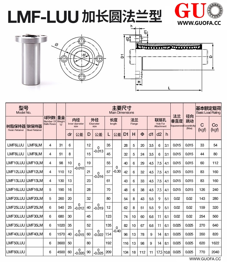 LMF加长直线轴承资料.jpg