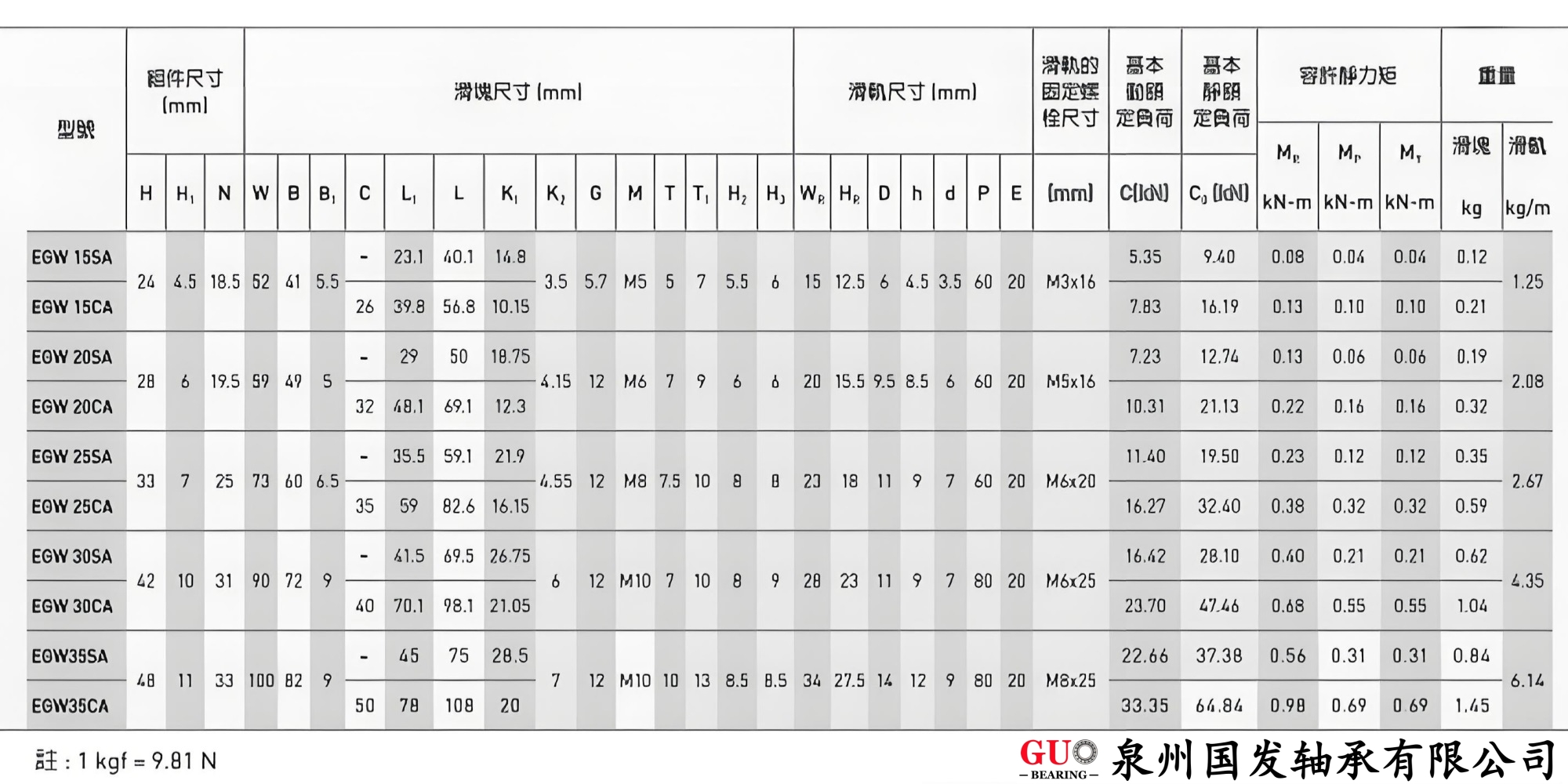 EGW资料-国发轴承.jpg