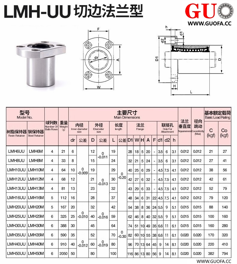 LMH轴承资料.jpg1.jpg
