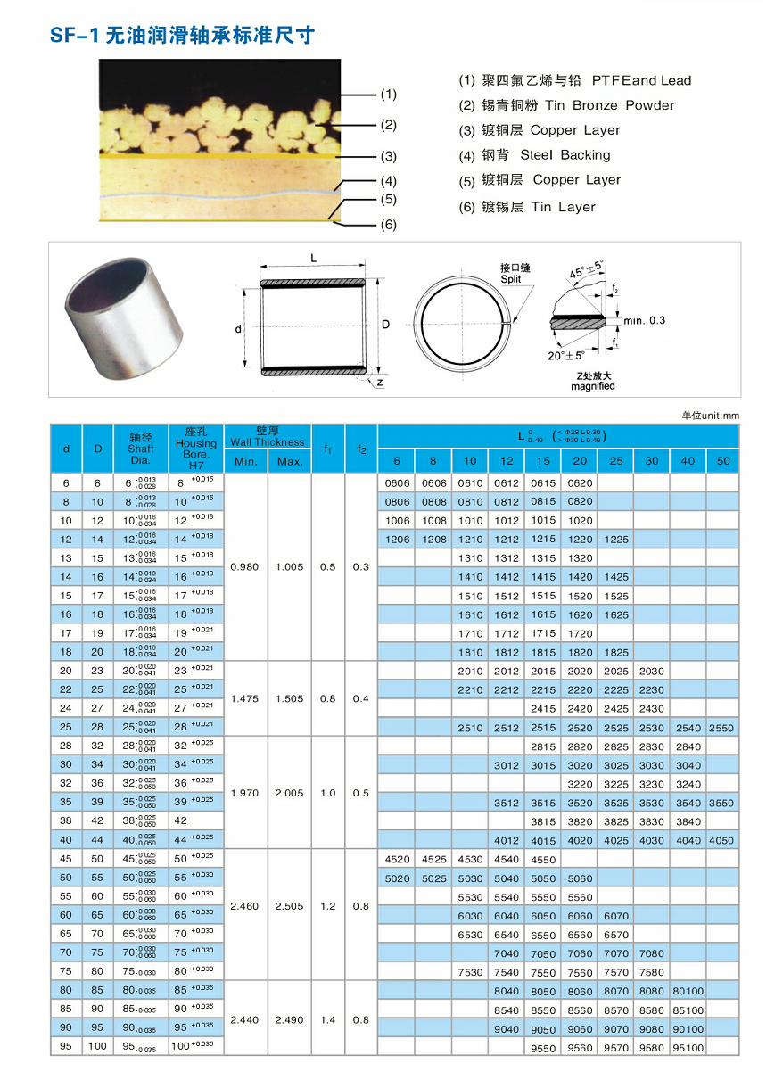 SF-1无油润滑轴承标准尺寸表.png