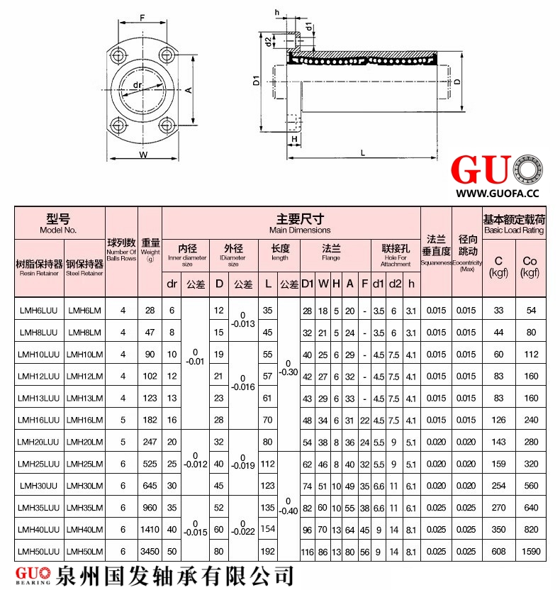 LMH轴承加长资料.jpg