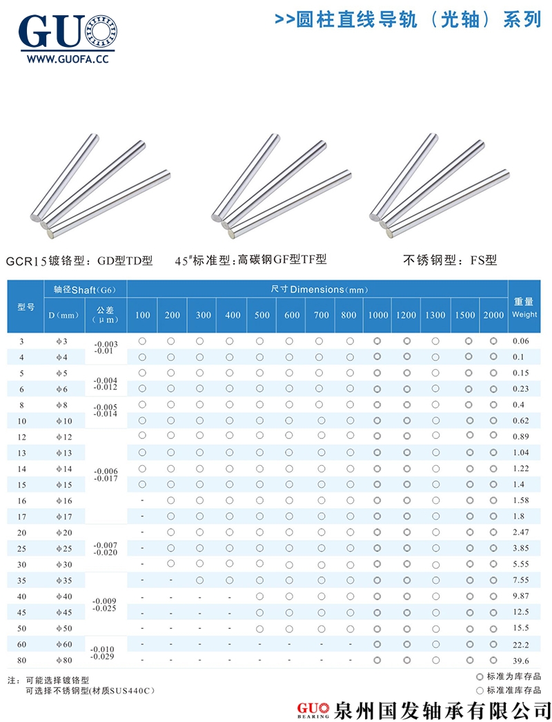 圆柱直线导轨（光轴）系列.jpg