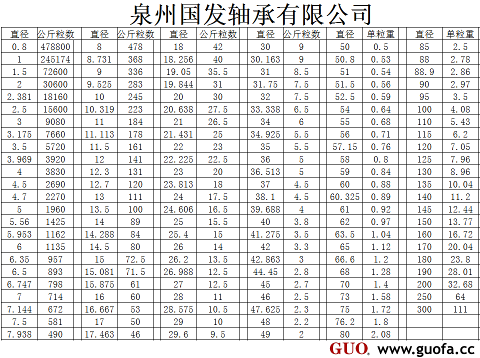 钢球资料1.png